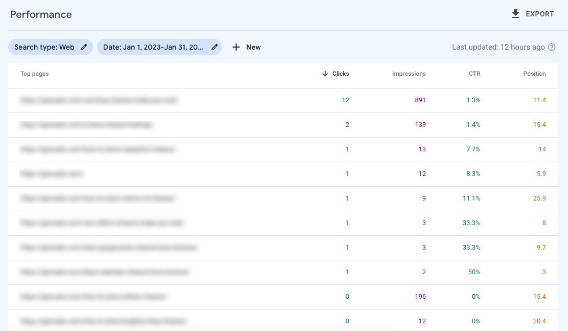 Programmatic SEO search performance