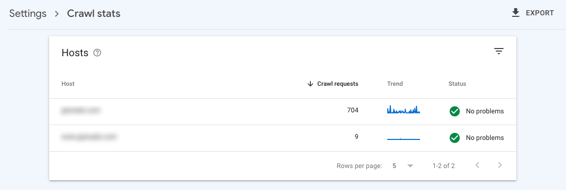 Programmatic SEO website crawl stats