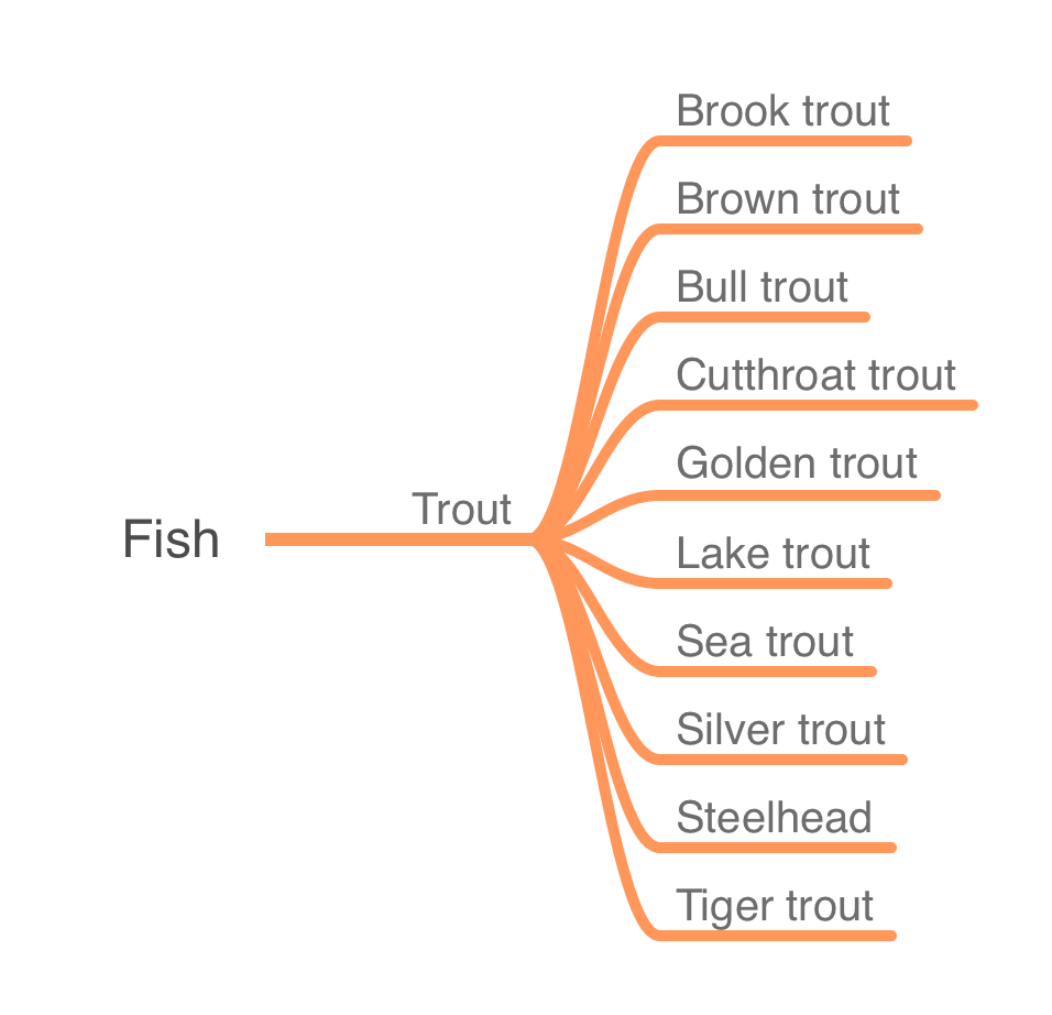 Programmatic SEO website categorization