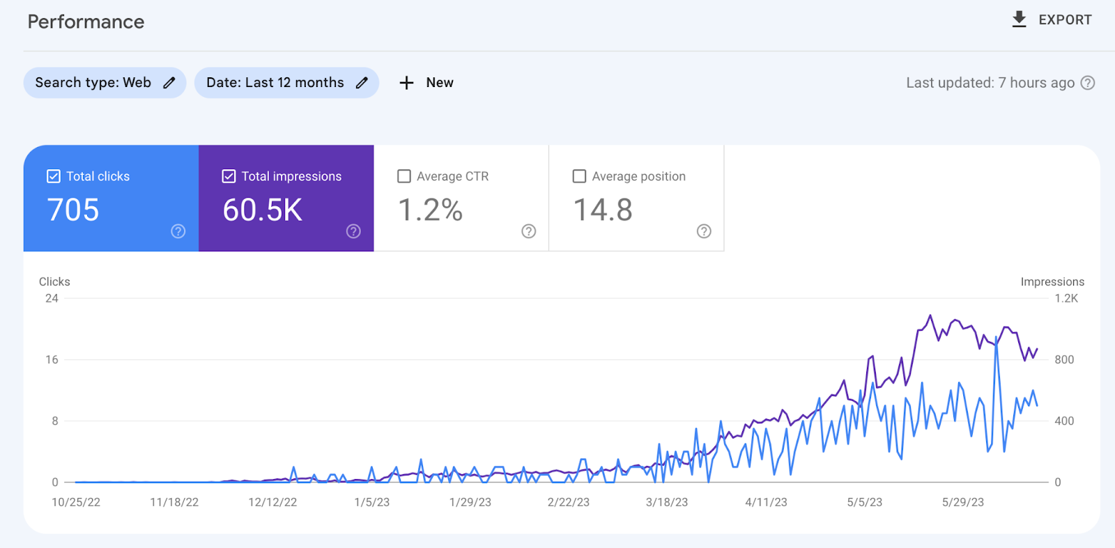 programmatic seo website case study