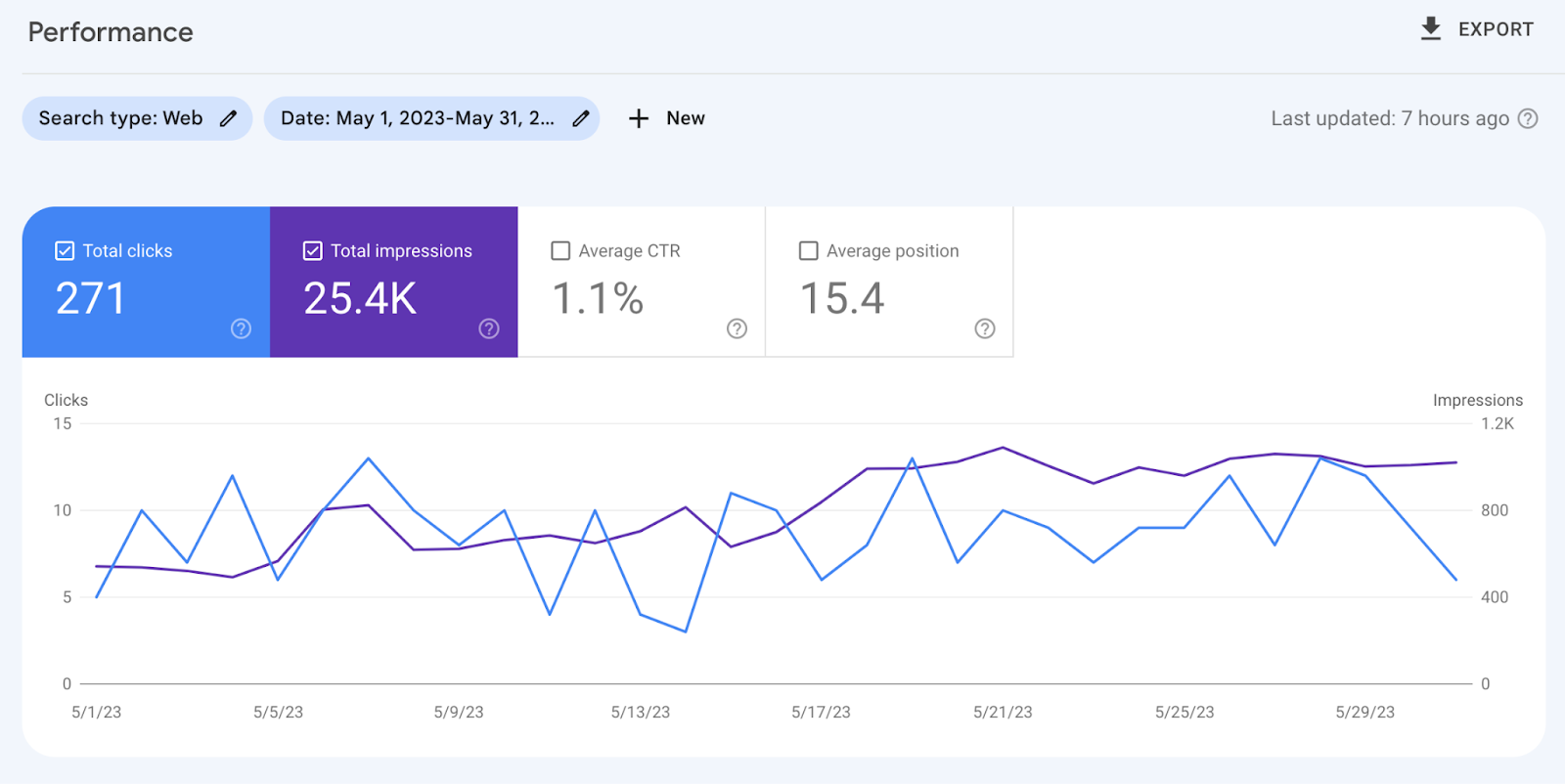 programmatic seo website example